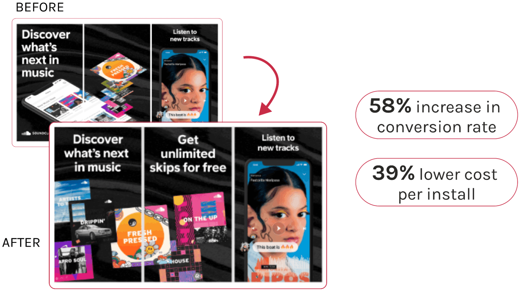 Before and after App Store creative test results